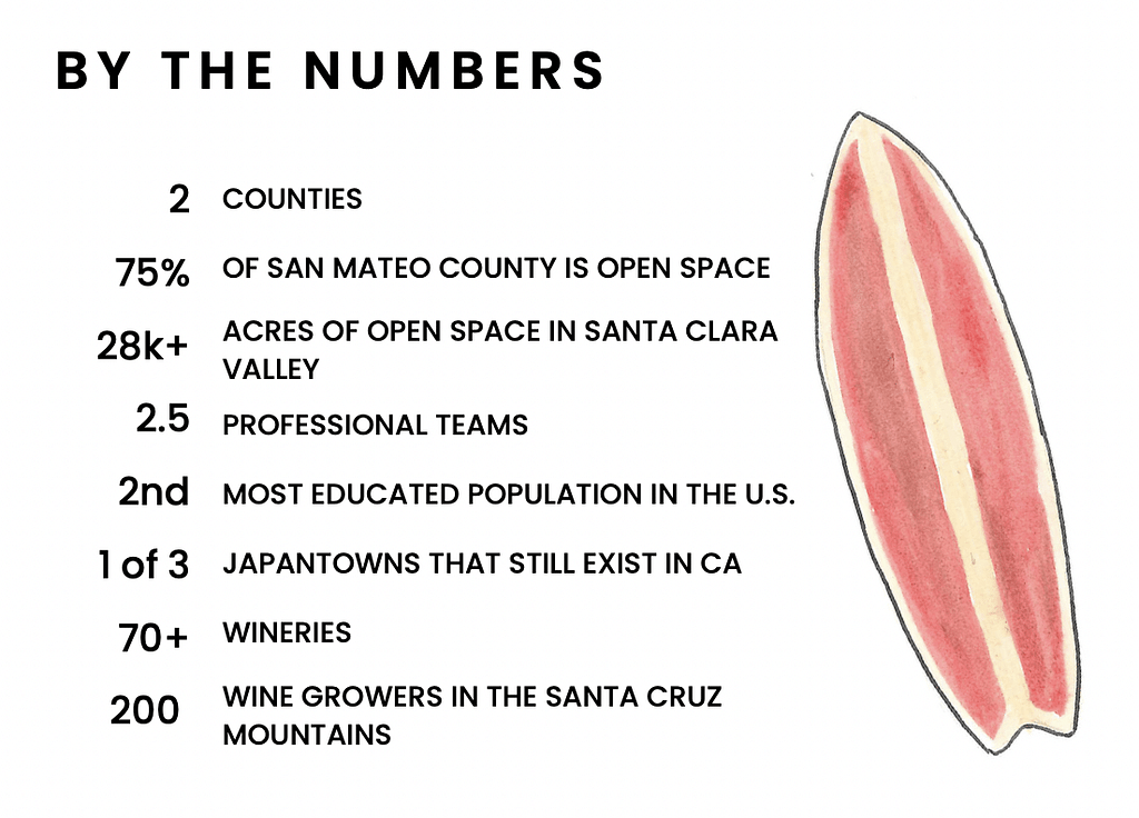 South Bay-By the Numbers-Local Getaways-May 2022.2