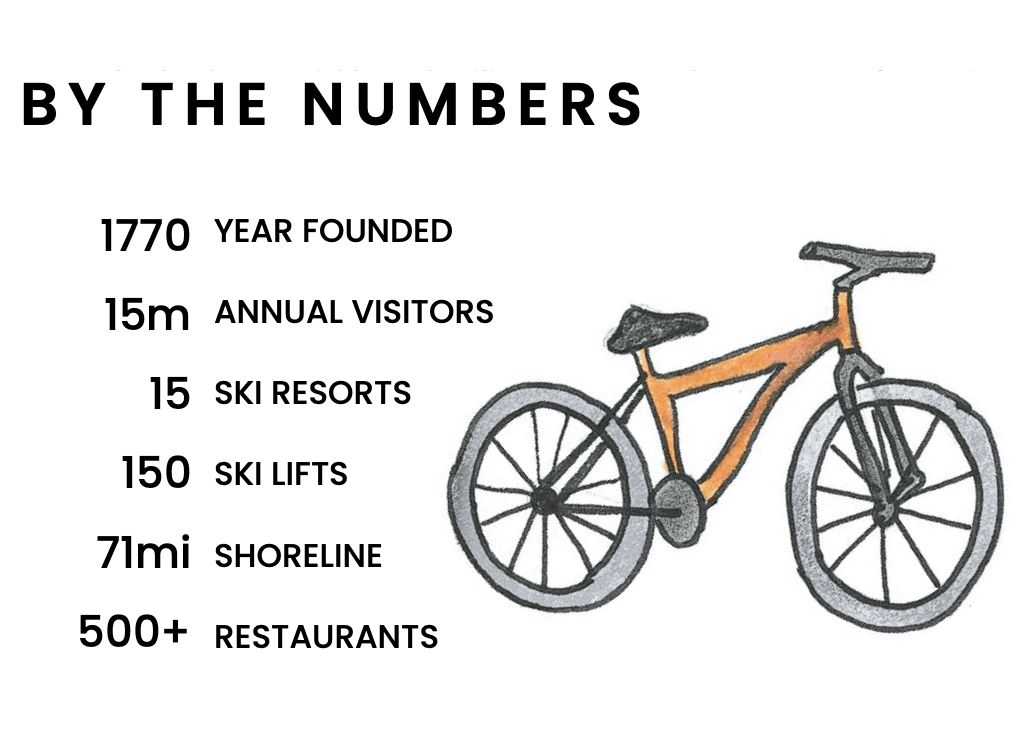 Tahoe-By the Numbers-Local Getaways-May 2022.1