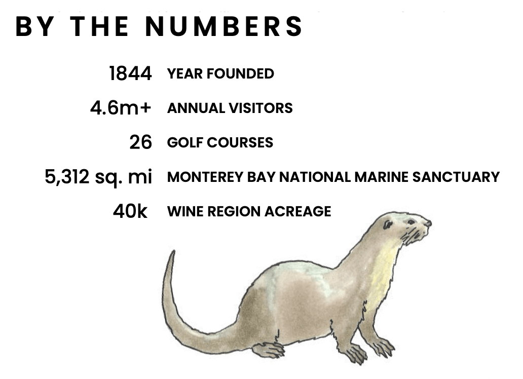 Monterey Peninsula-By the Numbers-Local Getaways-May 2022