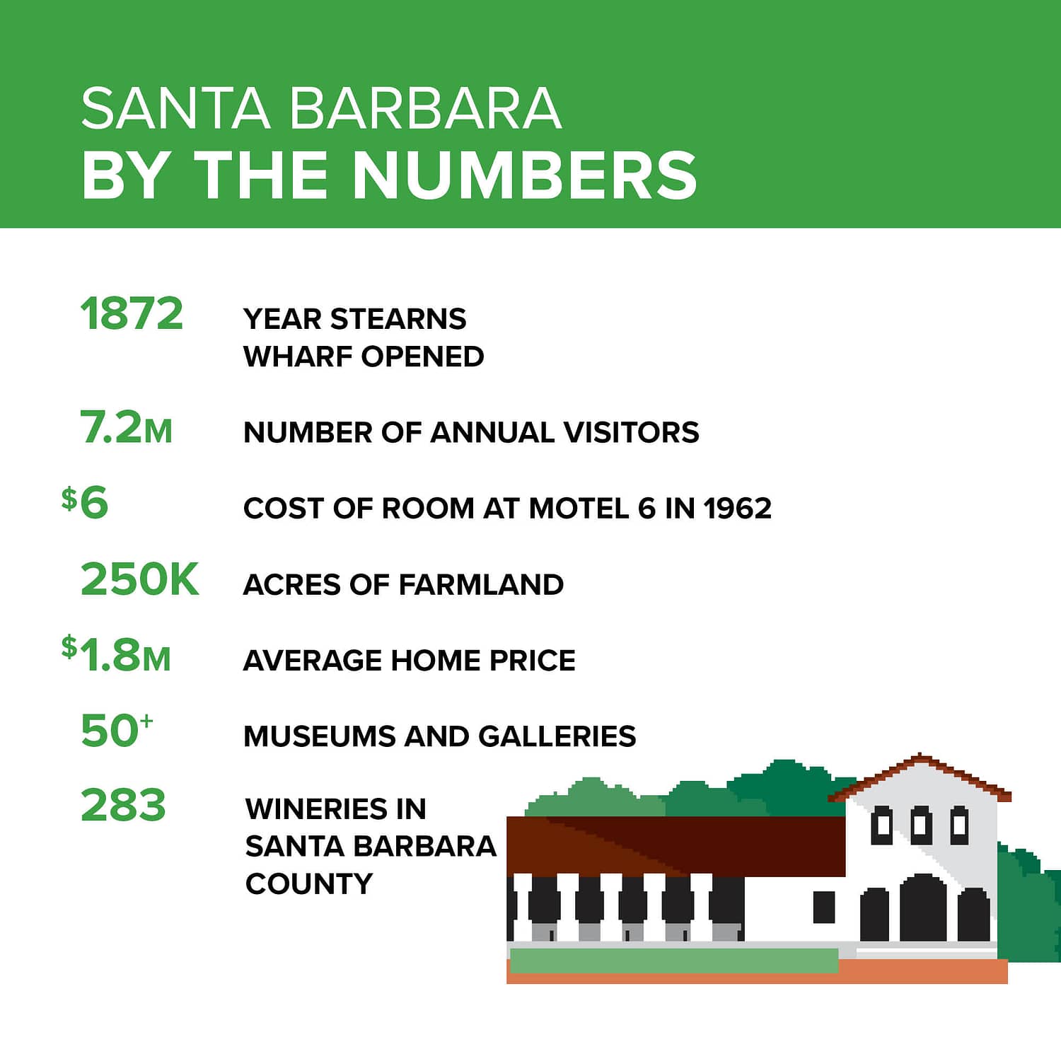 By the Numbers_PS_SD_SB3