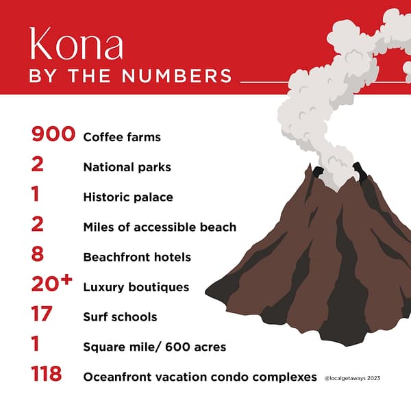 Kona, By The Numbers, Kona Big Island
