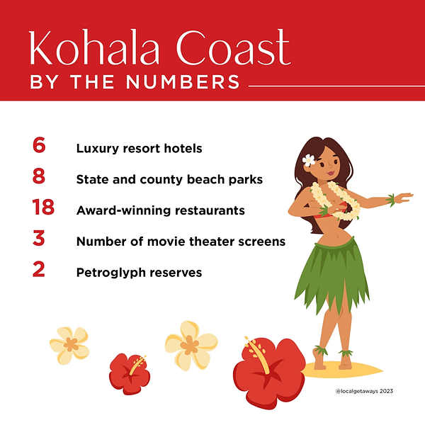 Kohala Coast, Big Island, By the Numbers