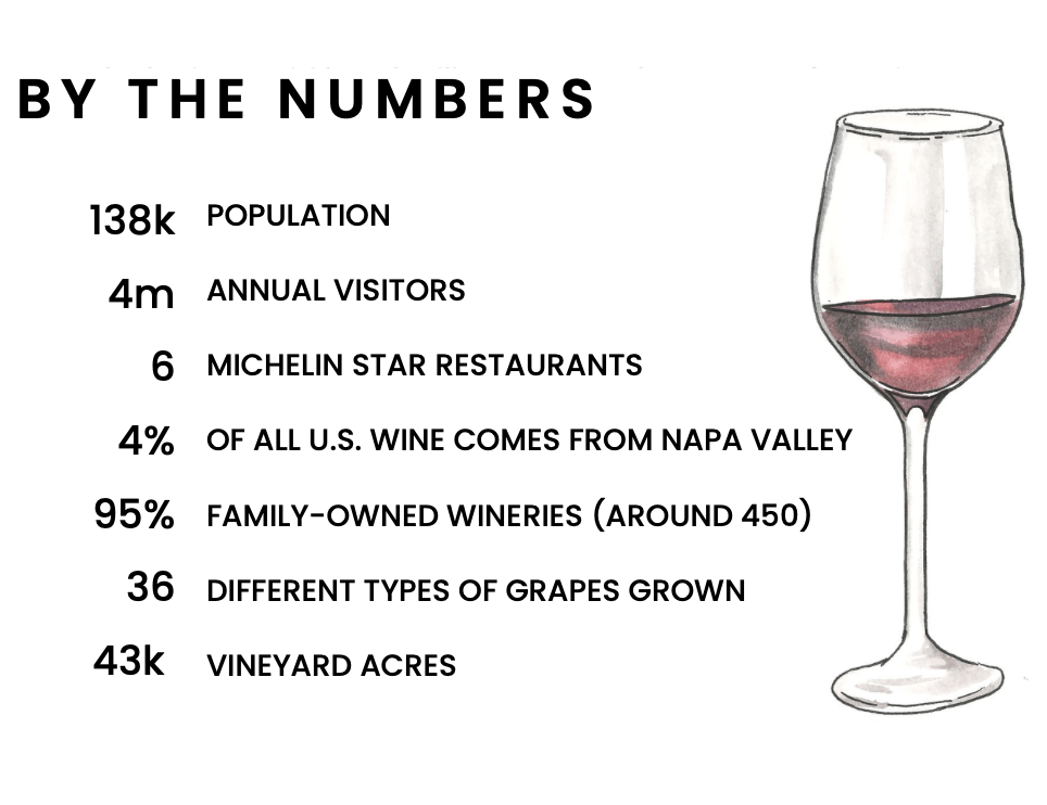 Napa Valley-By the Numbers-Local Getaways-May 2022.1